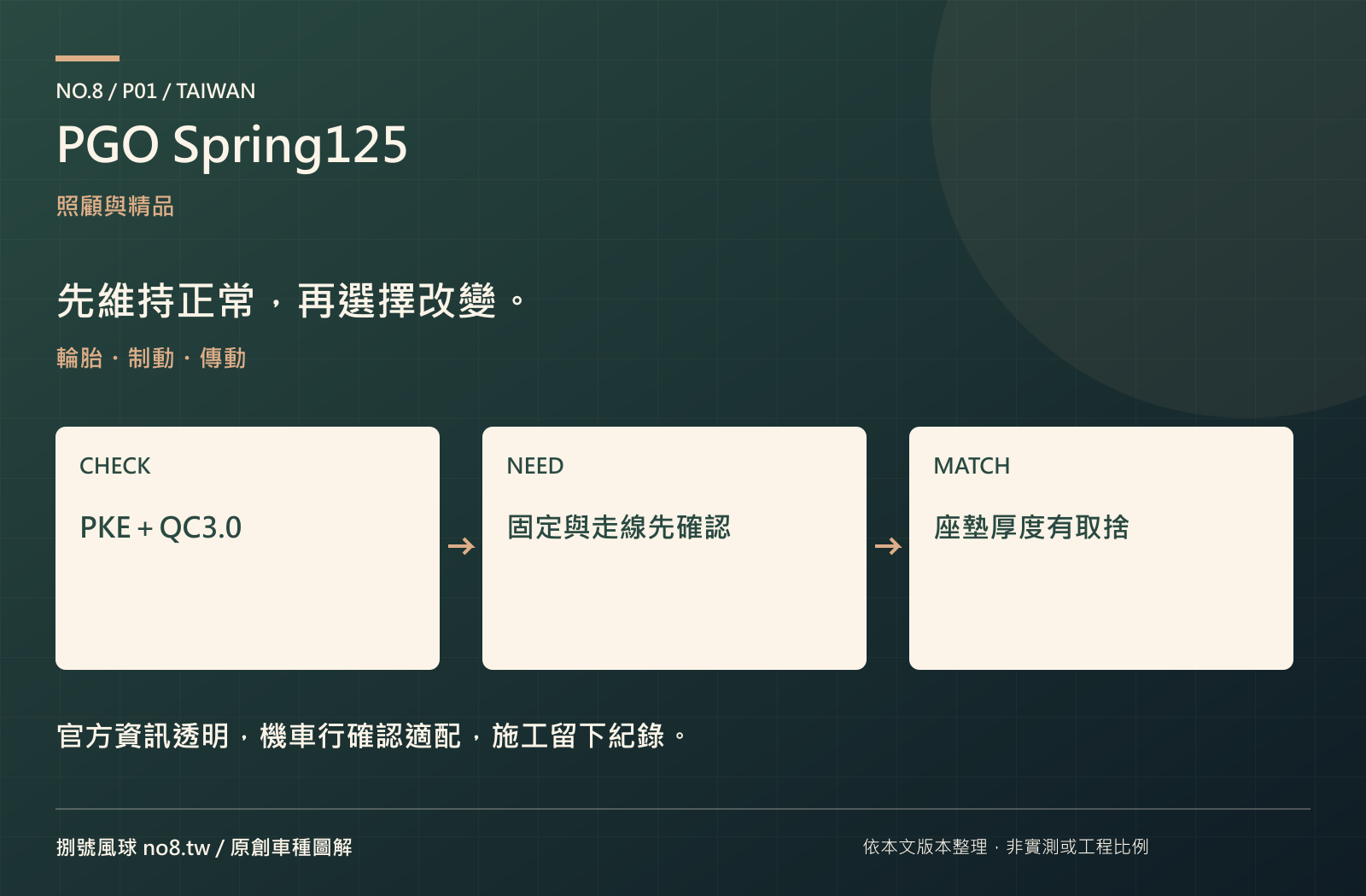 PGO Spring125：原創保養與選配圖解
